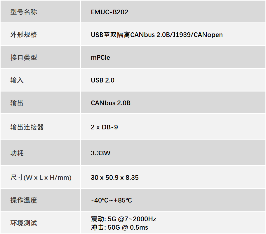 EMUC B202 Emuc b202