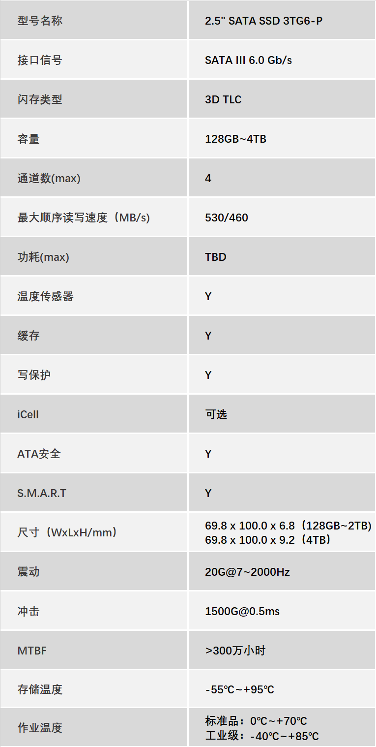 2.5 SATA SSD 3TG6-P.png