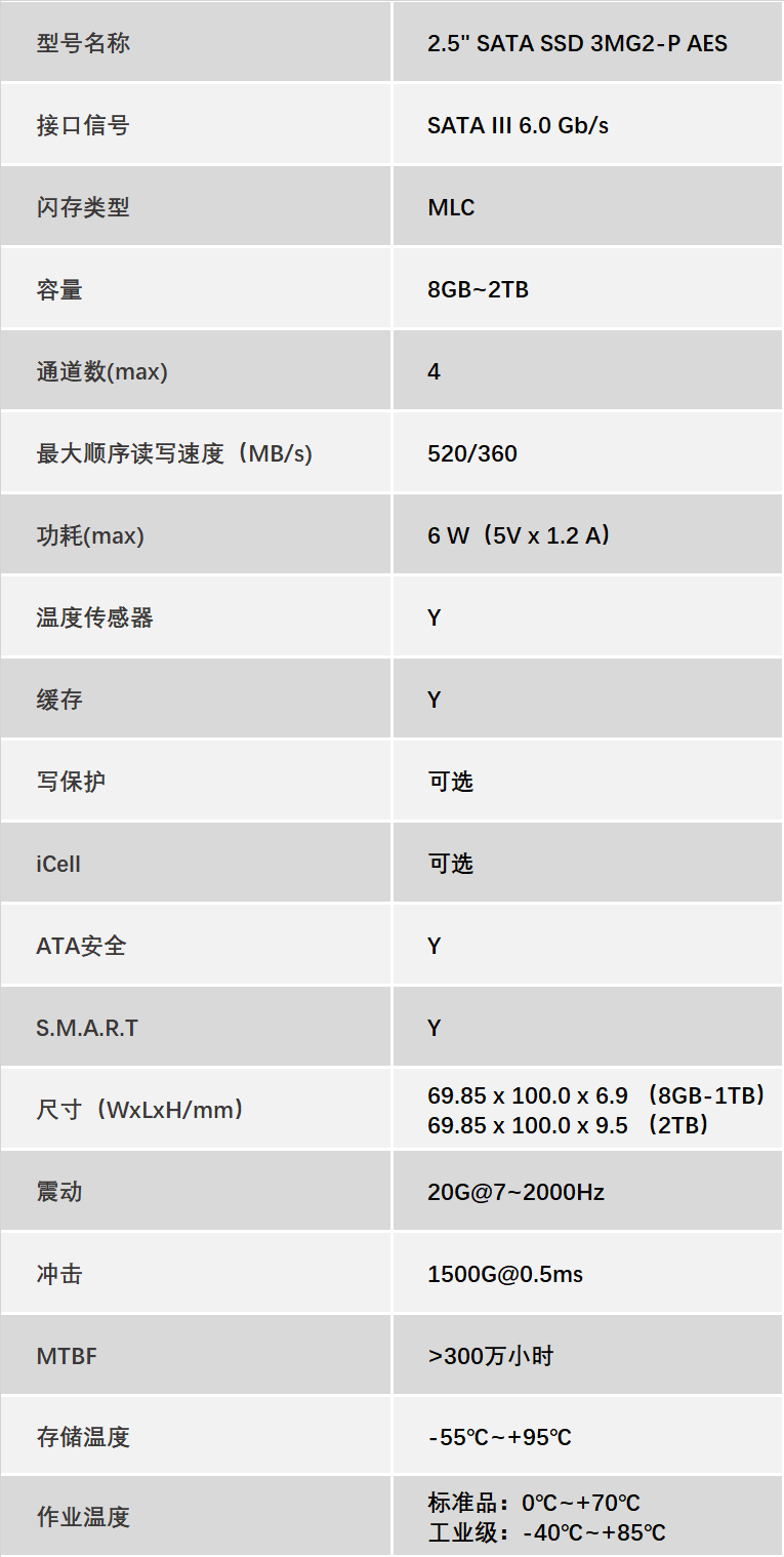 2.5 SATA SSD 3MG2-P AES.png