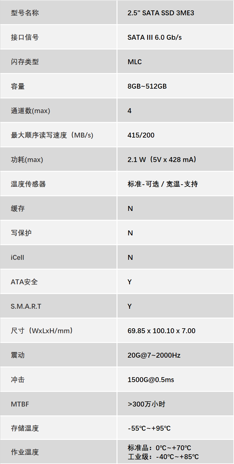2.5 SATA SSD 3ME3.png